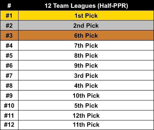 Fantasy Football Draft Slots in 2026: Analyst Joel Smyth Says Position Choice Can Drive Your Plan