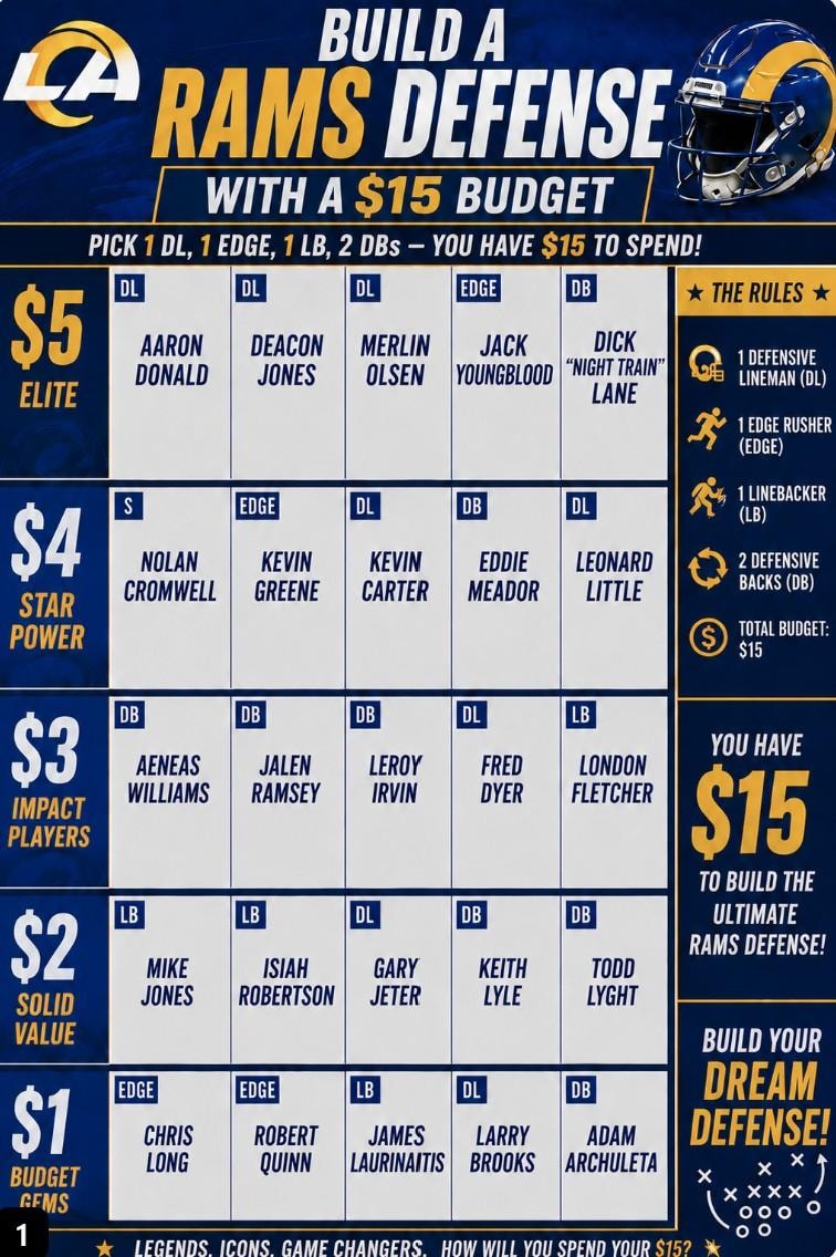 Rams roster-building exercise asks a tough question: can you build a championship defense with a $15 cap?