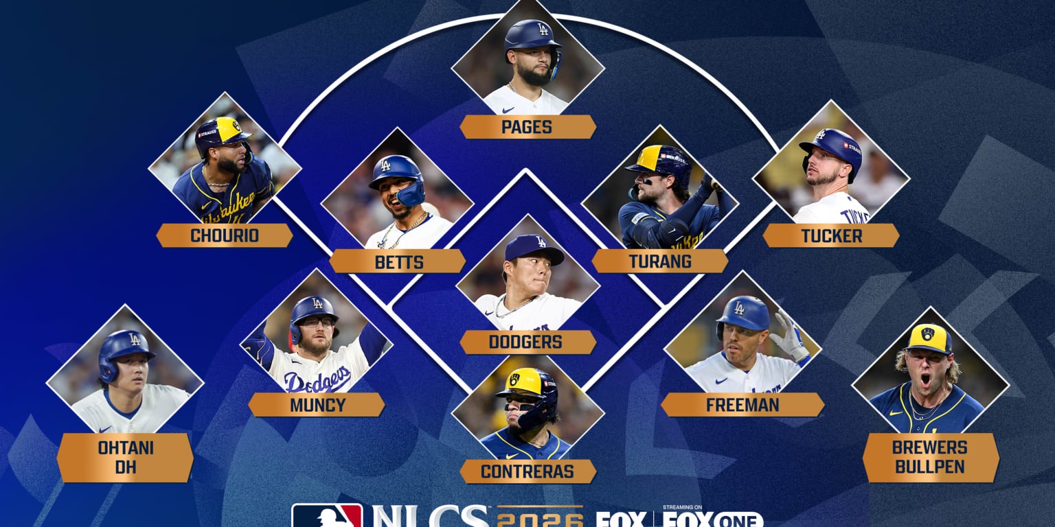 Brewers host Dodgers in NLCS rematch, with position-by-position battle shaping up