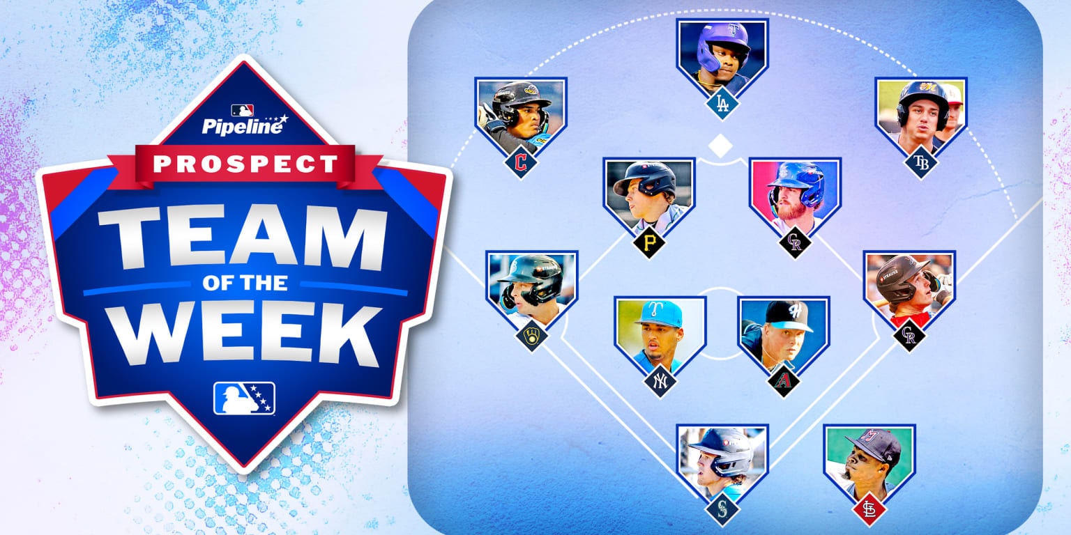 Prospect Team of the Week returns to Cleveland and the Bronx, again
