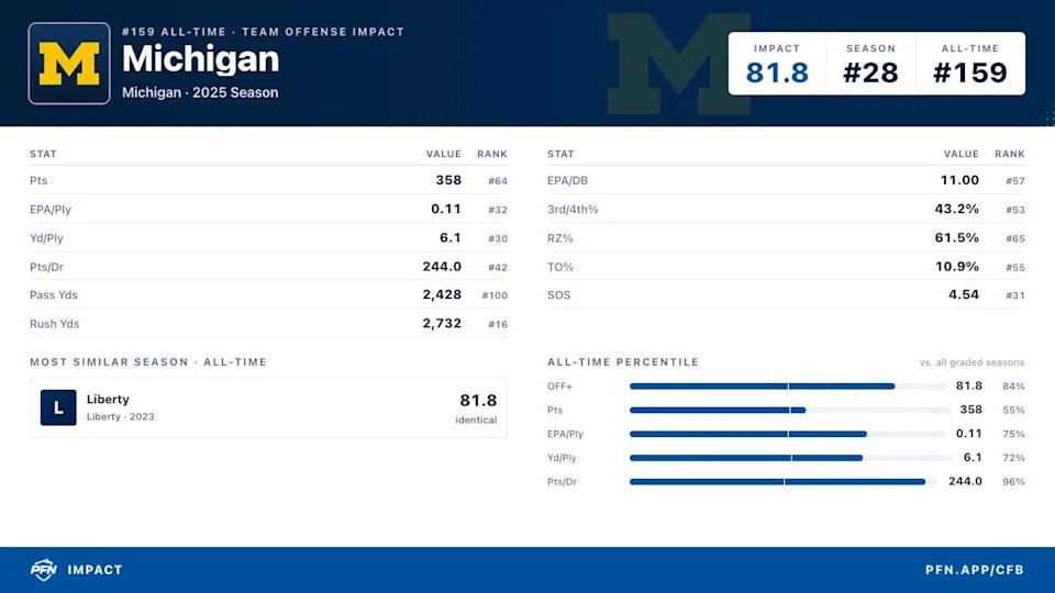 Bryce Underwood’s “The Game” remark lands with Michigan fans as expectations rise for 2026