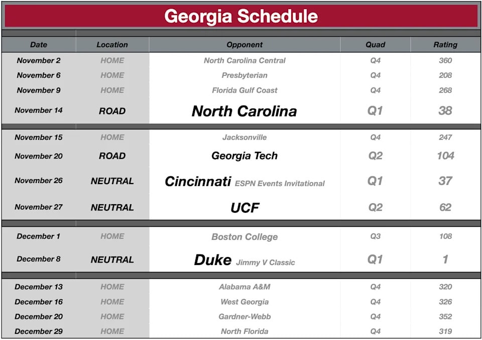 Georgia men’s basketball eyes a rare third straight NCAA Tournament berth, a program first