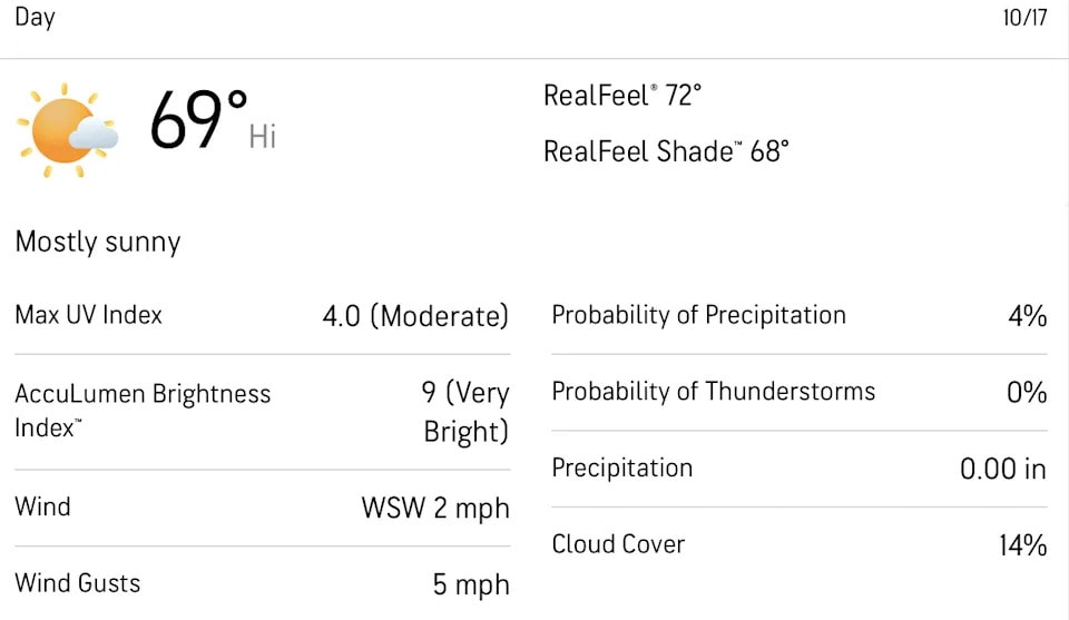 Weather Report: No. 2 Notre Dame travels to Provo to meet No. 8 BYU with a forecast built for offense
