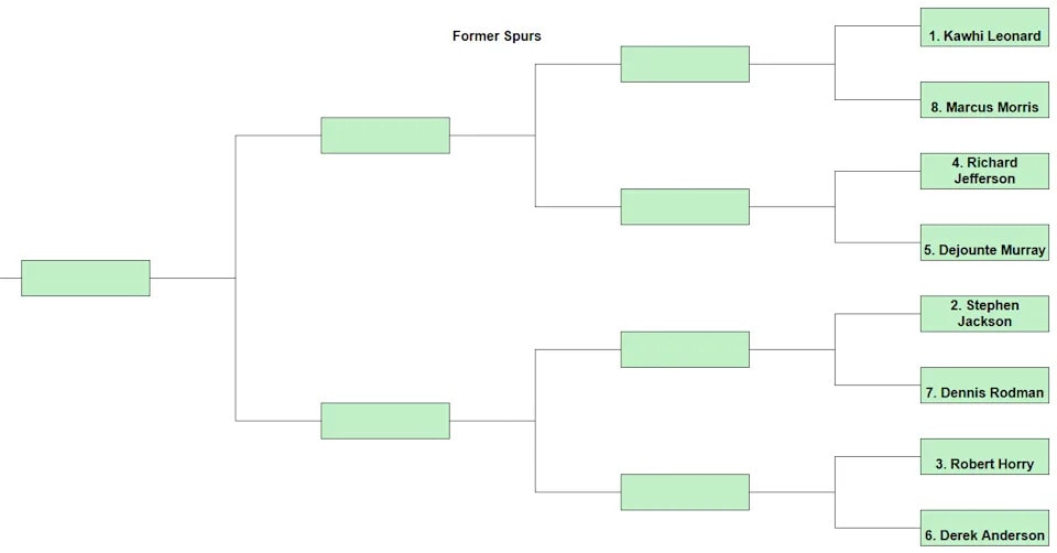 Spurs Villain Tournament advances, with “Former Spurs” set up as the most bittersweet region