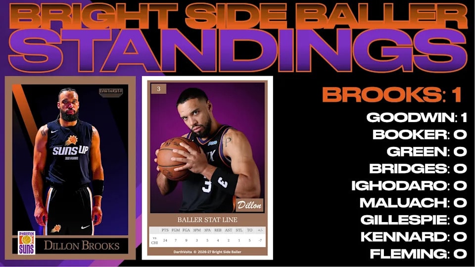 Suns turn the ball over less, execute better in 102-98 preseason win over Spurs