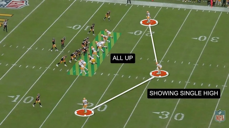 Packers’ Jonathan Gannon foreshadows disguised pressure looks in preseason finale