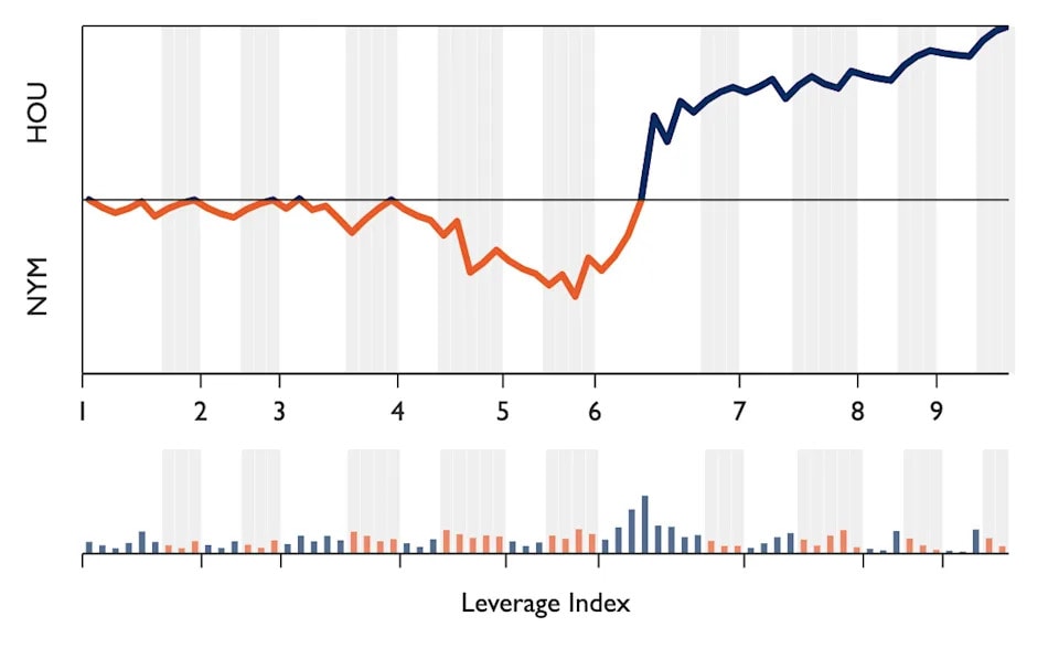 Hunter Brown’s control shows up at the right time as Astros beat Mets 3-1