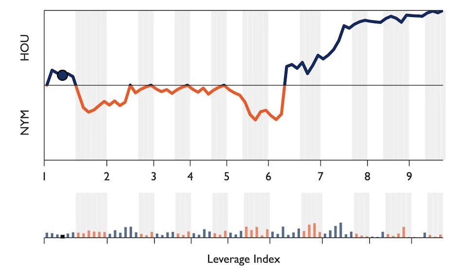 Mets squander a fragile lead, fall to Astros 6-3 in rubber-game loss