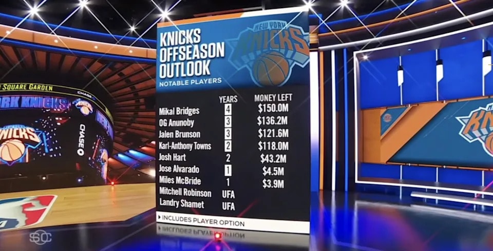 Knicks turn championship momentum into a clear free-agency message, with Lakers watching