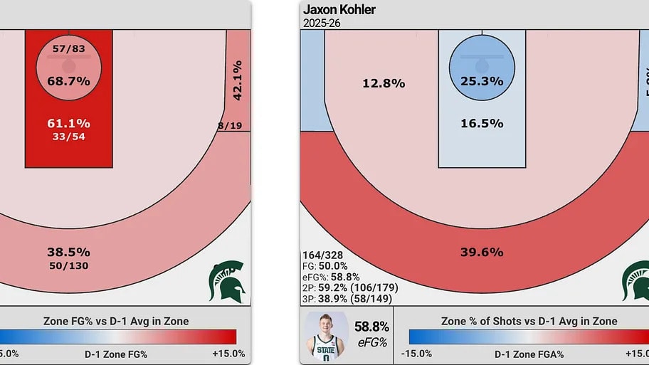 BYU adds transfer Jaxon Kohler, betting on experience and positional versatility in the frontcourt