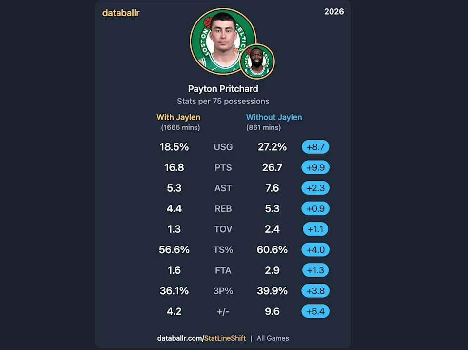 Jaylen Brown deal puts Philadelphia 76ers in a direct test of “analytics” roster philosophy, ESPN-style debate shifts to Philly