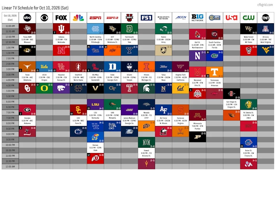 Alabama-Georgia Night Game Headlines Week 6 Viewing Guide, With a Primetime SEC Clash at 6:30