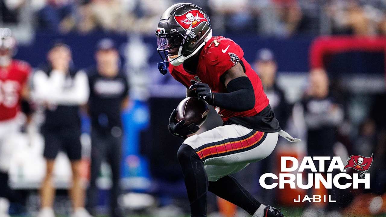 Bucky Irving’s 175-yard effort fuels Buccaneers’ Thursday-night shock of Cowboys