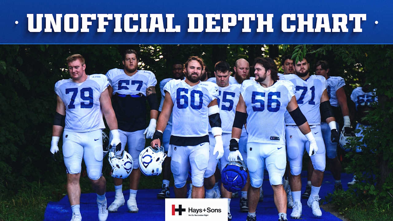 Colts post an updated unofficial depth chart for Week 2 preseason matchup with Falcons