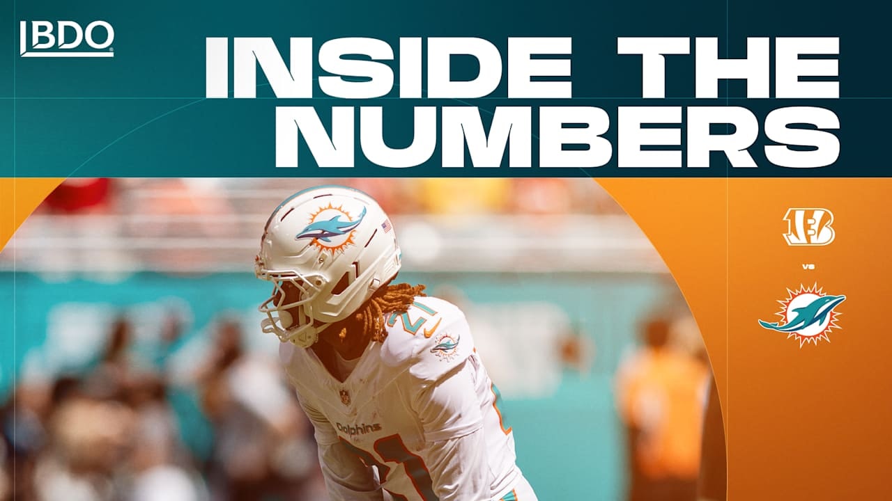 Inside the Numbers: Young Dolphins contributors fuel comeback bid against Bengals