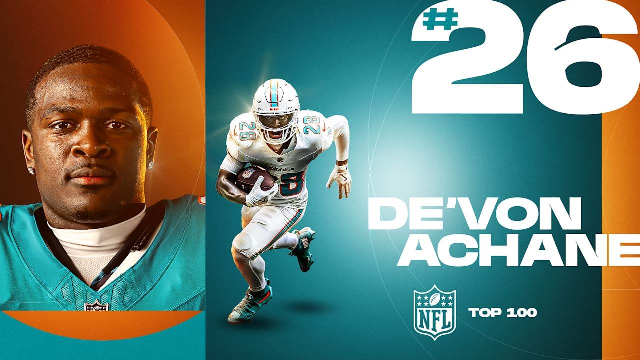 De'Von Achane lands at No. 26 on NFL Top 100, Dolphins say