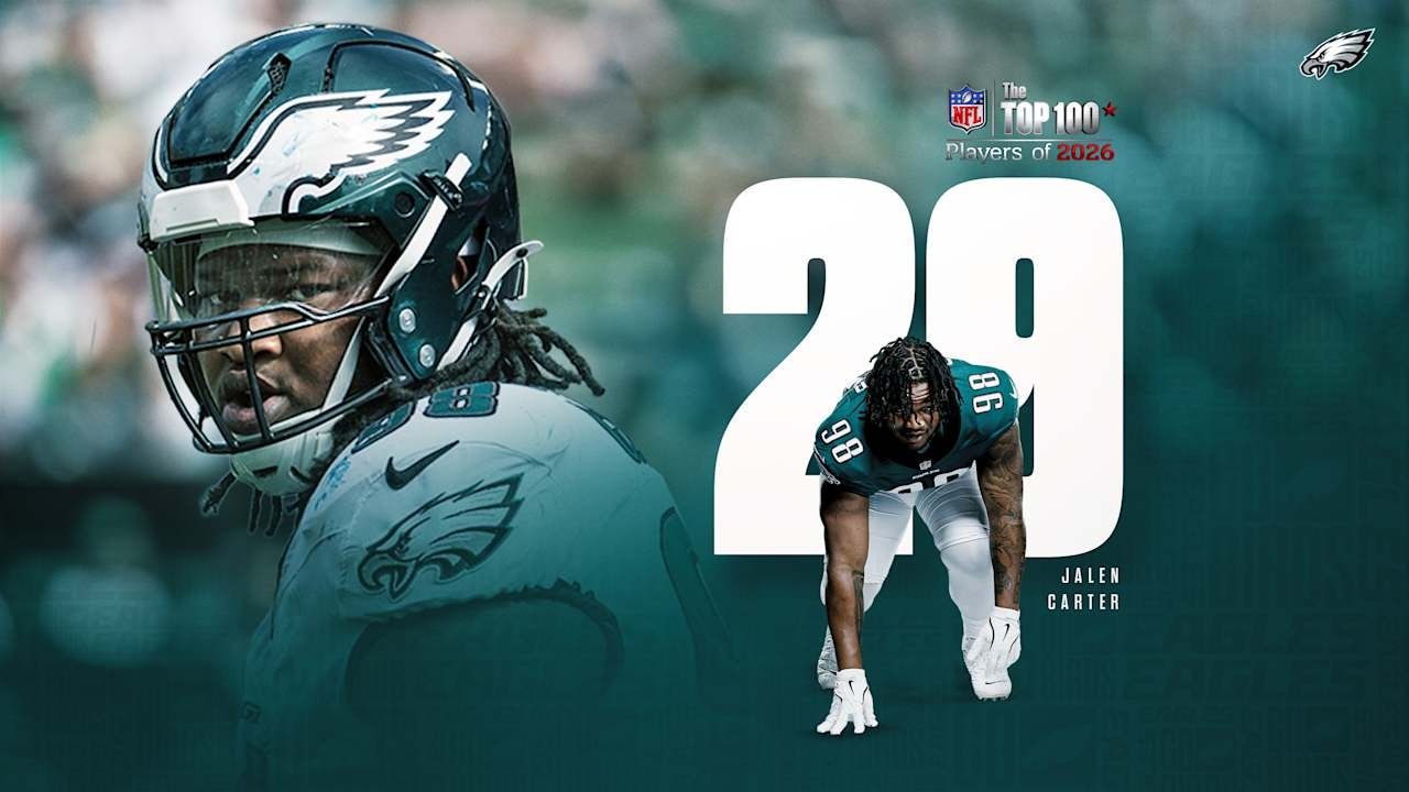 Jalen Carter climbs to No. 29 on NFL’s Top 100 Players list for the 2026 season