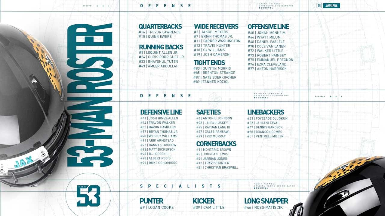 Jaguars Make Roster Cuts, Set 53-Player Limit for the Regular Season